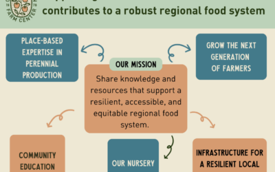 Plants to Programs: How Supporting Cloud Mountain’s Nursery Supports a Resilient Regional Food System